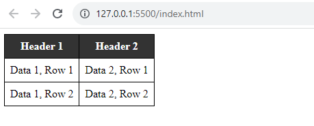 Styling Tables in HTML5